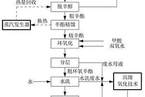 基于生物柴油制備環(huán)氧脂肪酸異辛酯的工藝