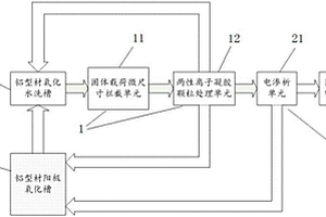 鋁型材陽極氧化廢水處理系統(tǒng)