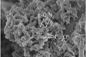 g?C3N4?Cu2O復(fù)合催化劑的制備方法及其應(yīng)用