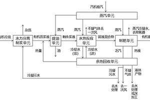 有機(jī)垃圾水熱制肥的系統(tǒng)和方法