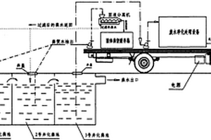 移動(dòng)式廁所糞水的凈化處理方法