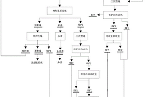 制備鎳锍的方法及裝置