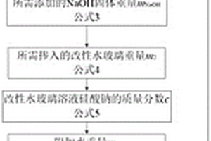 基于堿當(dāng)量表示的地聚物凝膠材料配合比設(shè)計計算方法