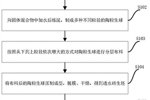 具有梯度孔徑的高效過濾透水磚及其制備方法、應(yīng)用