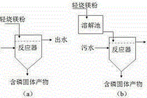 氮磷污水處理與資源回收的方法和藥劑