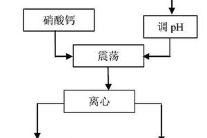 含砷廢液中砷的回收方法