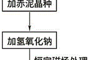 輔助強(qiáng)化含磷廢水除磷及回收磷的工藝