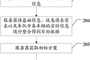 車(chē)隊(duì)線(xiàn)路規(guī)劃方法及相關(guān)設(shè)備