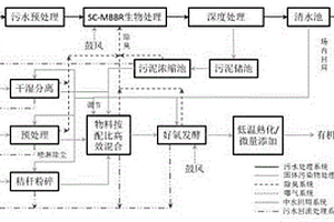 鄉(xiāng)鎮(zhèn)區(qū)域有機(jī)污染物綜合處理系統(tǒng)