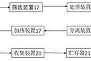 糞污處理裝置