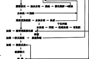 油棕廢棄物RBMP法低碳循環(huán)利用、連續(xù)漂白制機(jī)械漿方法