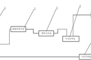 染整加工中水回用系統(tǒng)