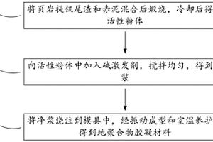 基于頁巖提釩尾渣的地聚合物膠凝材料及制備方法