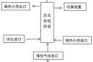 水體污染物快速吸附裝置