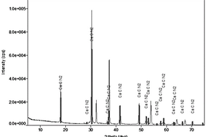 氰胺化鈣的制備方法