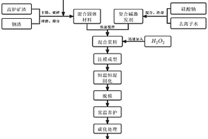 纖維-碳化增強多孔地質(zhì)聚合物材料骨架強度的方法