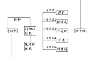 凝膠材料及礦山充填系統(tǒng)