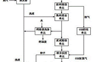 高白高純氫氧化鋁清潔生產(chǎn)系統(tǒng)