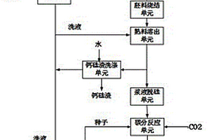 制備高白高純氫氧化鋁的靜態(tài)燒結(jié)系統(tǒng)