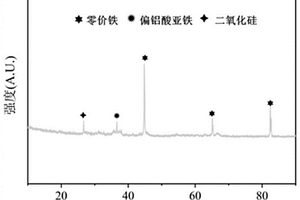 用于酸性含磷污水處理的赤泥-花生殼基復合材料的制備方法