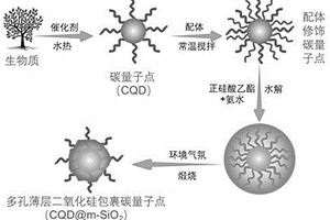 多功能混凝土用納米復(fù)合材料的制備方法及其應(yīng)用