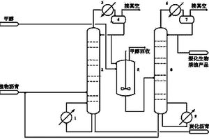 聯(lián)產裂化生物柴油和活性炭的方法