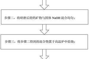 堿分解鎢礦物提鎢的方法