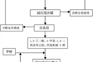 1,3-丁二醇的生產(chǎn)方法