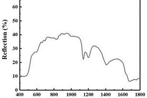 熱塑性樹脂包裹的顏料黃139或其衍生物、其制備方法及其下游產(chǎn)品