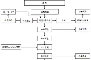 垃圾焚燒飛灰高溫熔融氣化的添加劑及處理方法