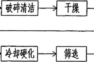 生物質(zhì)燃料制造方法