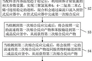 連續(xù)加料式熒光增白劑生產(chǎn)方法