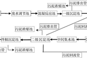 印染廢水處理系統(tǒng)及工藝