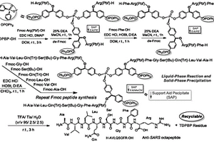 以TDPBP衍生載體輔助合成抗SARS八肽的方法