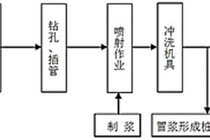 地聚合物及其用于高壓旋噴樁加固路基的施工方法