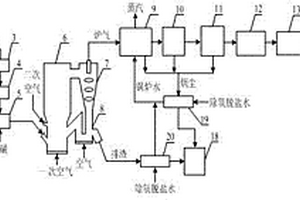 硫酸亞鐵摻燒硫鐵礦制硫酸聯(lián)產(chǎn)鐵精粉的方法