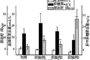 以蛹蟲(chóng)草培養(yǎng)基殘基為原料的保健酒及其制備方法