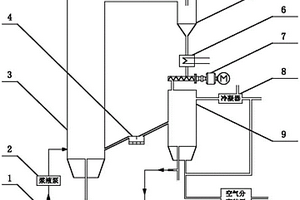 帶水合反應(yīng)器的鈣基吸收劑循環(huán)捕捉CO2的裝置及方法