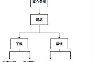 從粉煤灰中提取鋁鋰鎵的預(yù)富集用重液及預(yù)處理方法