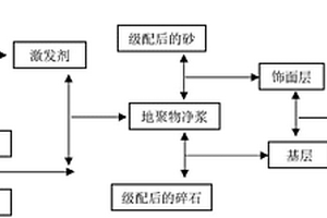 地質(zhì)聚合物透水磚及其制備方法