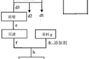 礦山風(fēng)化層生產(chǎn)燒結(jié)保溫砌塊及砂石工藝