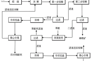 磷礦富集磷精礦同時回收硝酸鈣和硝酸鎂的方法