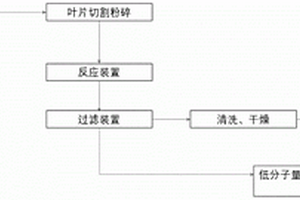 利用過(guò)渡金屬催化劑在溫和條件下回收風(fēng)電葉片的方法