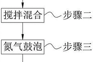 肟菌酯的清潔合成方法