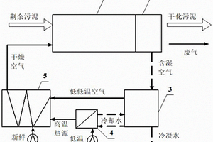 基于低溫?zé)嵩囱h(huán)的污泥深度干化方法及系統(tǒng)