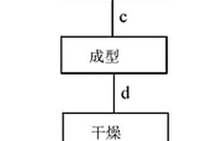 濾餅制磚工藝