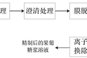 果葡糖漿的精制工藝方法