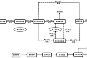 二氧化碳的捕集利用及能量綜合利用工藝及其應用