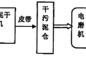 利用電站煤粉鍋爐系統(tǒng)焚燒處理污泥的方法