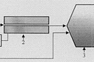 超聲波強(qiáng)化污泥厭氧消化產(chǎn)氣方法